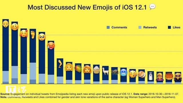 iPhone XR迎来iOS12.1专属更新：假装3D touch功能回来了