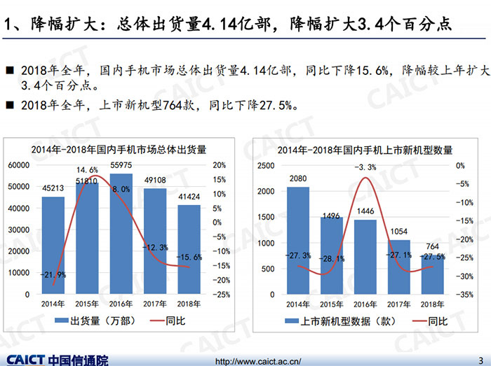 别说大环境不好！国产高端机份额两年涨五倍