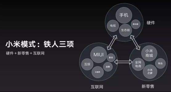 小米印度淘金记：硬件挣钱还不够，互联网服务才是更大的金山